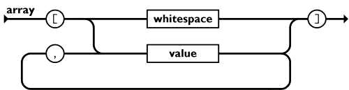 php 逗号连接数组,undefined中文什么意思