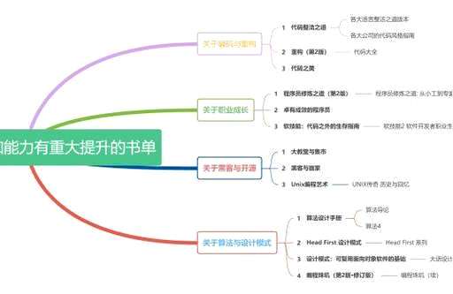 css3经典书籍推荐,web安全入门书籍推荐