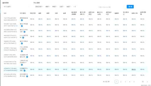 css 让table滚动,所有键盘中英文代码