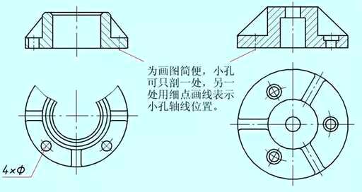 css细点画线,刨切线什么意思