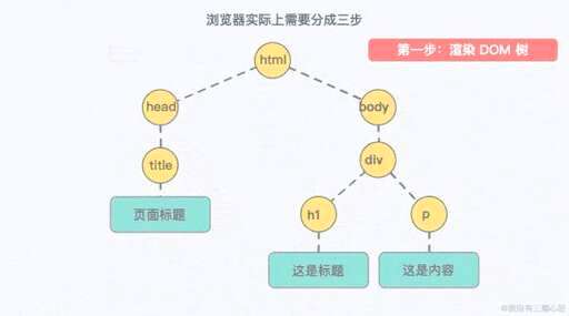 dom动态改变css,innerHTML和value的区别