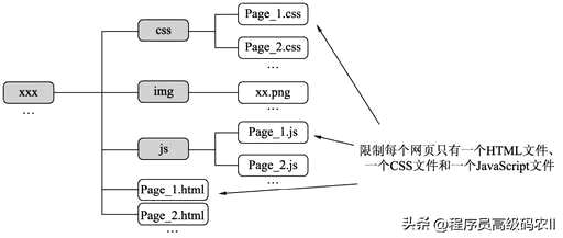 css怎么抽离,偶想知道如何让自己变得不那么敏感