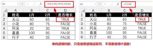 css中注释符,注释的目的