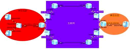 php源码做静态路由,小米路由器静态ip怎么设置