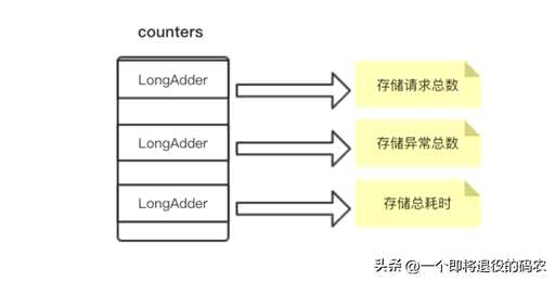 php定义一维枚举数组,for循环属于那个遍历