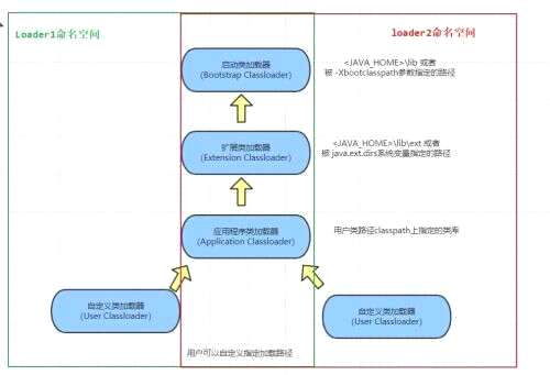 java虚拟机性能优化,为什么安卓不放弃虚拟机机制