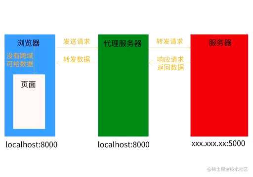 css src 跨域,如何通过js来获取客户端的唯一性