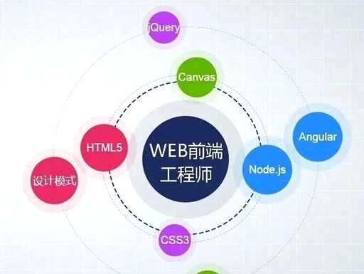 css去外边距,html的导航怎么把设置词间距