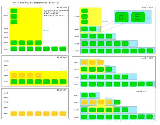 css table列合并,Excel如何合并列