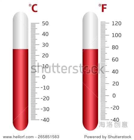 温度计表示css,温度的三种表示方法