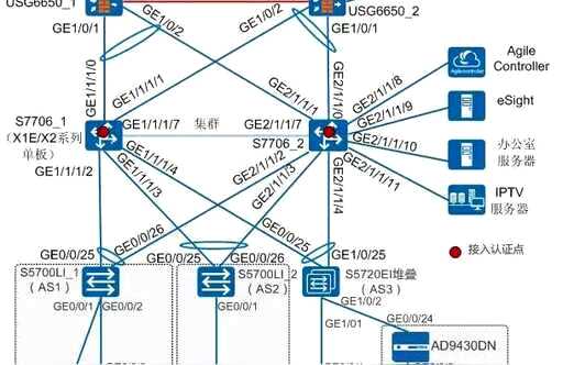 s7706 css配置,pwr2主板什么意思