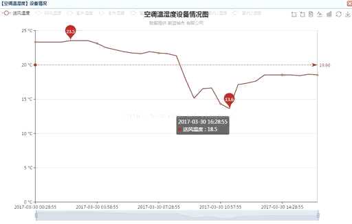 css title不换行,钉钉接龙标题中不能包含换行和中括号