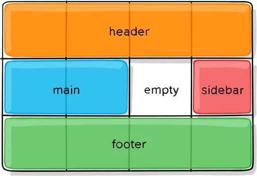 css grid网格布局,居住地所属网格是什么