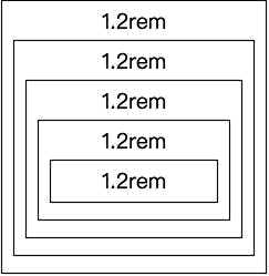 css实现 px转rem,有没有可以把px转换为rem的插件