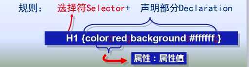 将css样式定义完整,indesign怎么批量修改段落样式