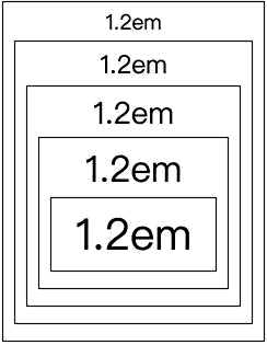 取消字体样式css样式,黑体一号字如何设置