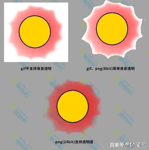 css png 透明度,C4D中如何正确导出透明的Png图