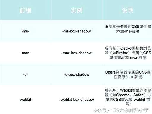 css 各种阴影效果,shadow的内阴影样式值为