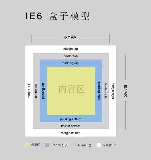 ie下，css表失效,删除IE浏览器会不会对电脑有影响