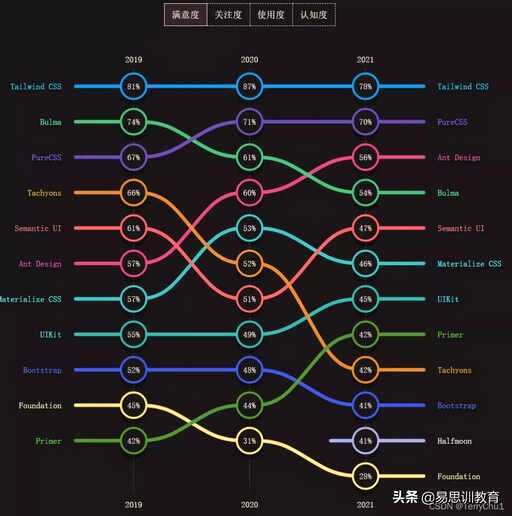 满意度调研css,常用的数据分析方法是什么