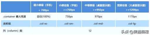 全局css样式栅格系统,ps怎么拖网格