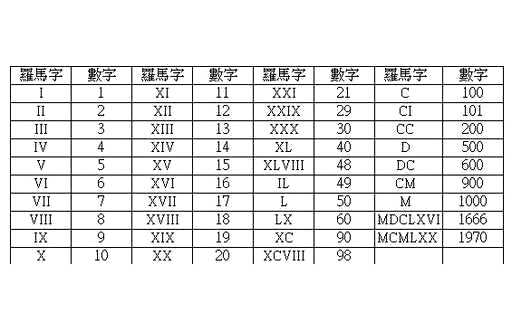 抖音罗马时钟css代码,罗马表属于哪个档次