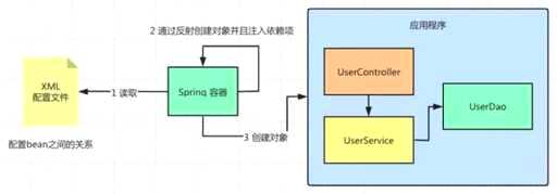 css腾讯初始化代码,电脑经常死机蓝屏怎么办