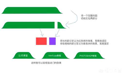 css 滚动条滑块长度,滑块长度计算公式