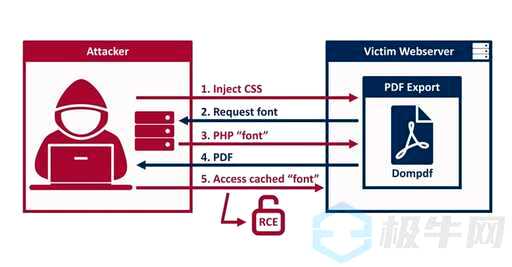 html5css3pdf,cdr转为pdf格式有错