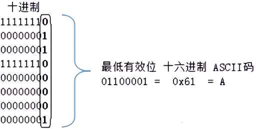 ctf css图片隐写,ctf逆向解题口诀