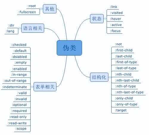 css 如何禁止伪事件,农村的伪富人现在开始慌了