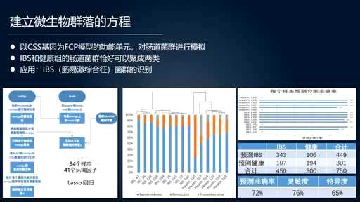 css罕见基因病,世界上到底有哪些罕见的遗传病