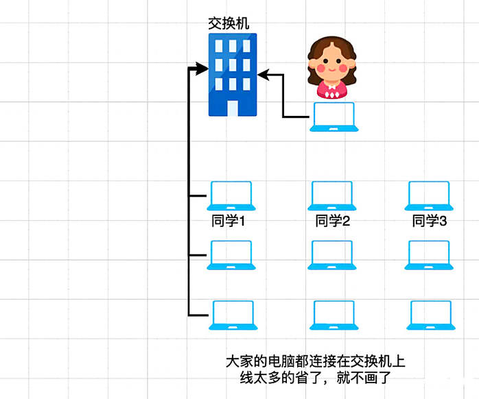 一定搞得懂Docker容器间网络互联原理