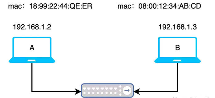 一定搞得懂Docker容器间网络互联原理