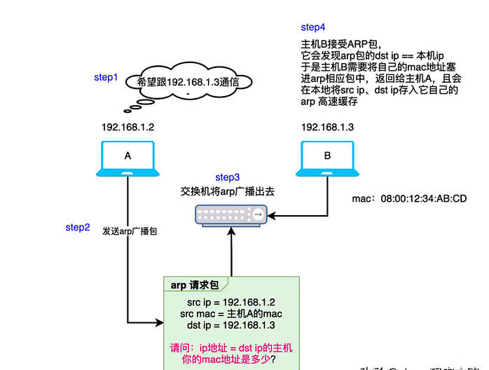 一定搞得懂Docker容器间网络互联原理