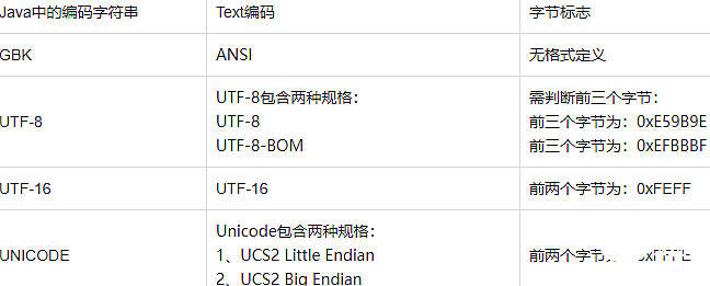 java实现获取文本文件的字符编码