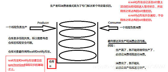 Java并发编程之介绍线程安全基础