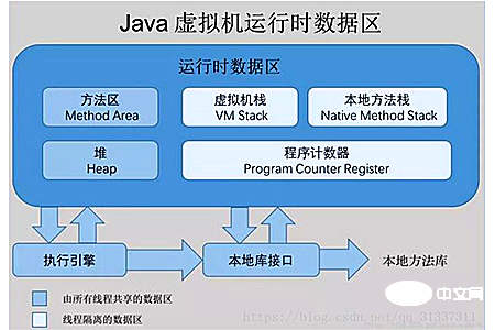 java属于什么类型语言