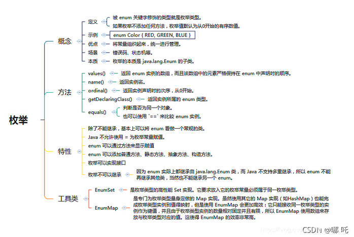 详细整理java枚举的使用总结