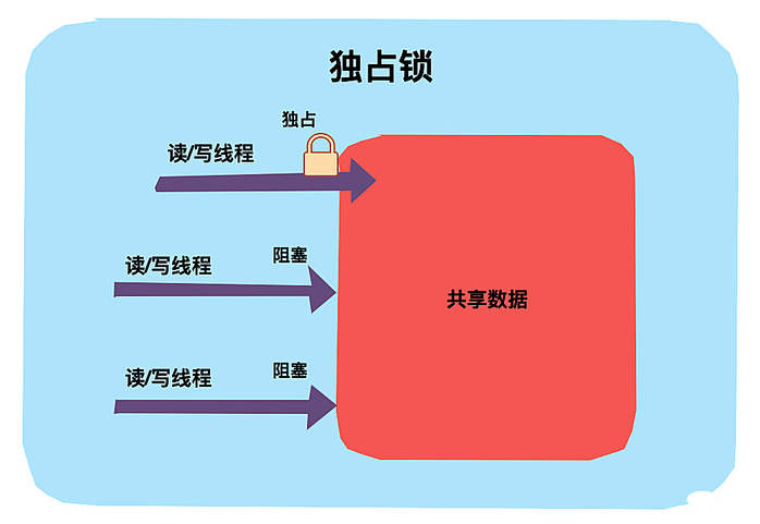 完全掌握Java锁（图文解析）