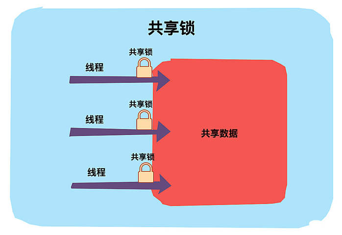 完全掌握Java锁（图文解析）