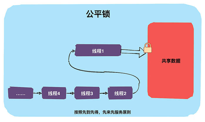 完全掌握Java锁（图文解析）