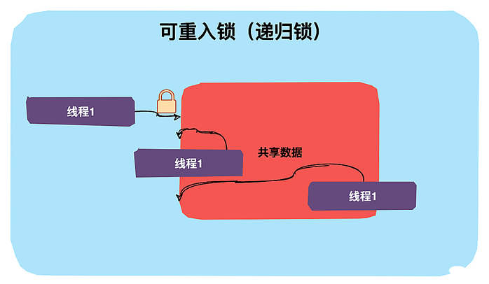 完全掌握Java锁（图文解析）