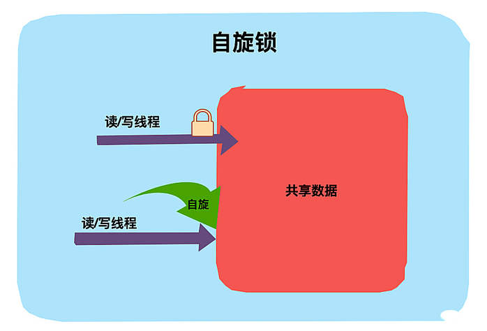 完全掌握Java锁（图文解析）