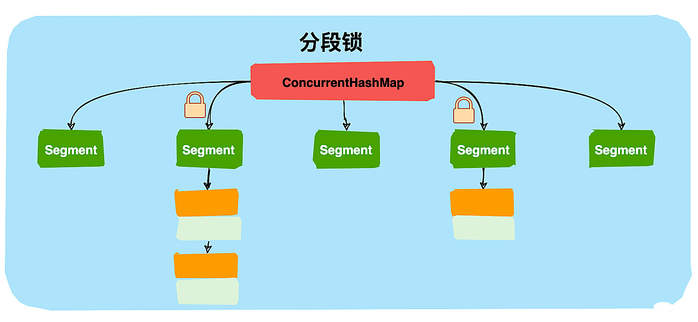 完全掌握Java锁（图文解析）