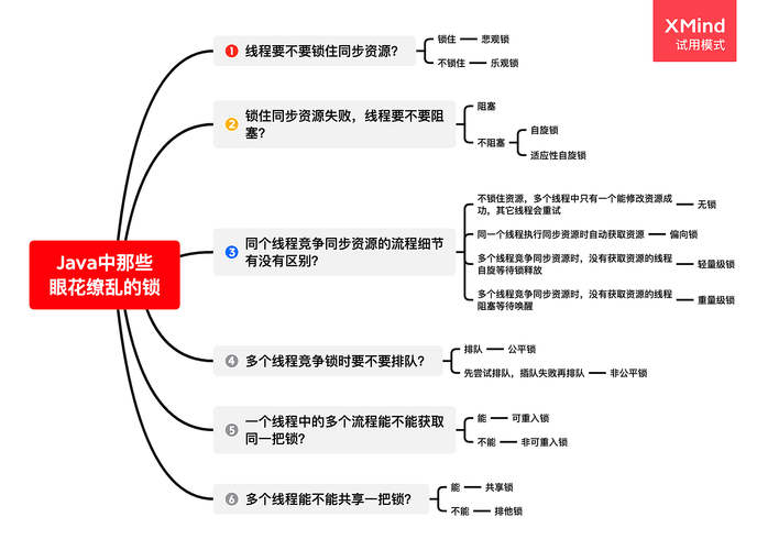 完全掌握Java锁（图文解析）