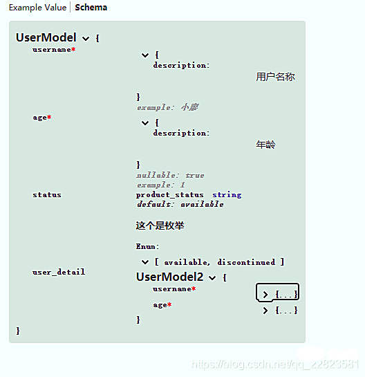 详细了解Laravel Swagger的使用