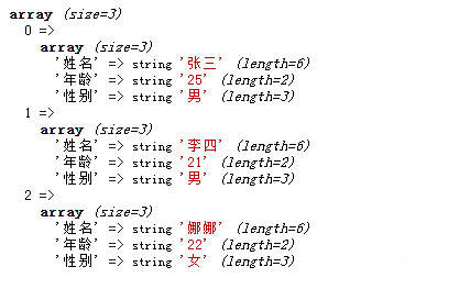 php数组里面可放数组吗