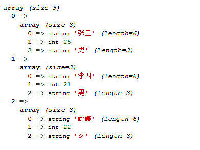 php数组里面可放数组吗