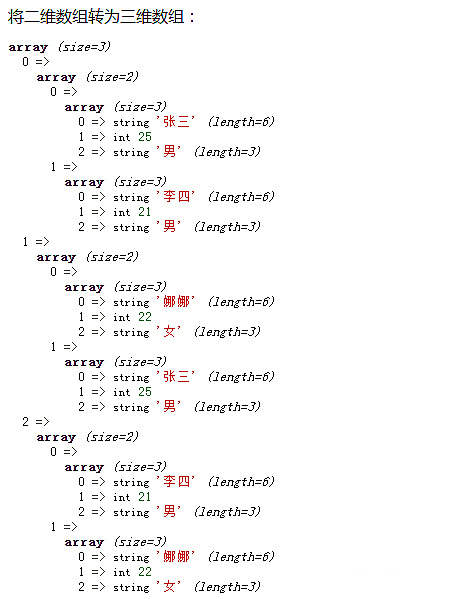 php怎么增加数组的维度